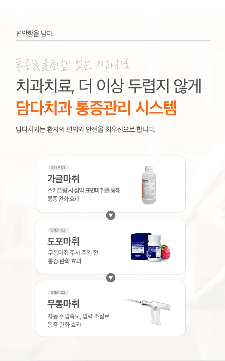 담다치과 통증관리 시스템